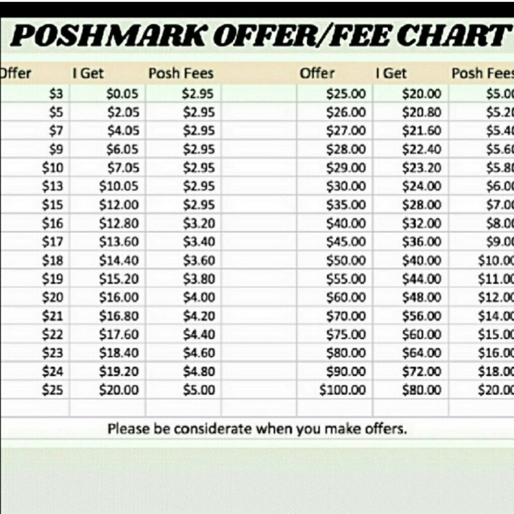 Poshmark Offers Guide - Picture 2 of 4